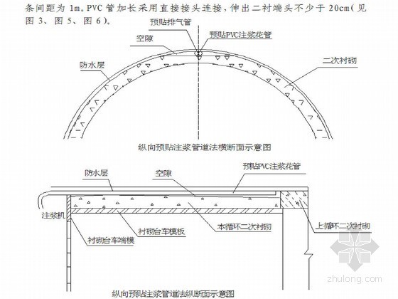 中铁隧道工程施工工艺与施工技术汇编（165页 2013年）-纵向预贴注浆管道法