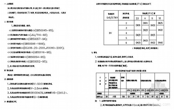 酒店暖通管道图资料下载-某酒店电气图