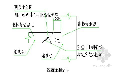 车库顶板SBS施工方案资料下载-[四川]高层住宅楼基础施工方案（中建）