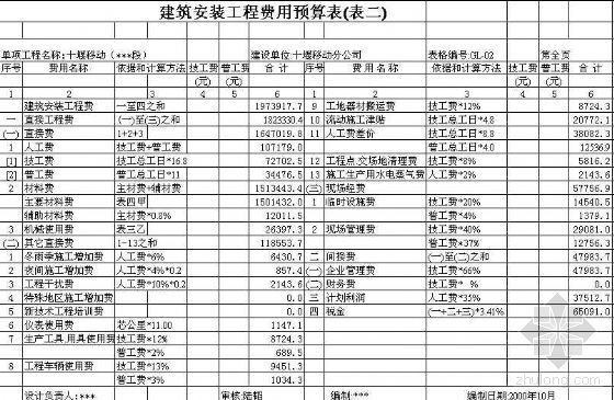 阈值传输资料下载-十堰移动郊县光缆传输线路工程