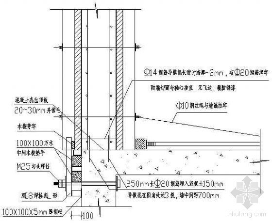 女儿墙模板支撑资料下载-北京某高层群体住宅工程模板施工方案