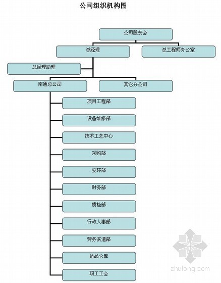 环境职业安全管理计划管理资料下载-[江苏]质量、环境、职业健康和安全管理手册