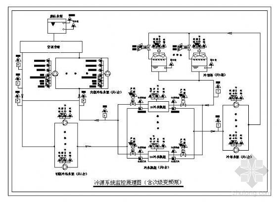 空调系统自控原理图资料下载-冷源系统自控监控原理图
