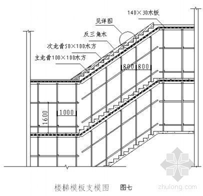 北京某住宅小区模板施工方案（砖胎模、大钢模、多层板模）-4