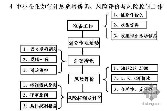 重大事故应急预案编制（安全管理人员培训课程）- 