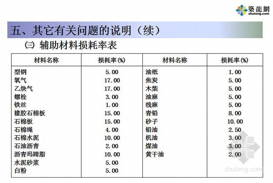 安全员继续教育课件资料下载-[PPT]石油化工行业工程造价从业人员继续教育课件