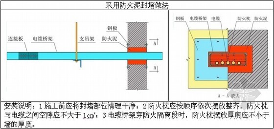 187米超高层建筑机电工程施工方案145页- 