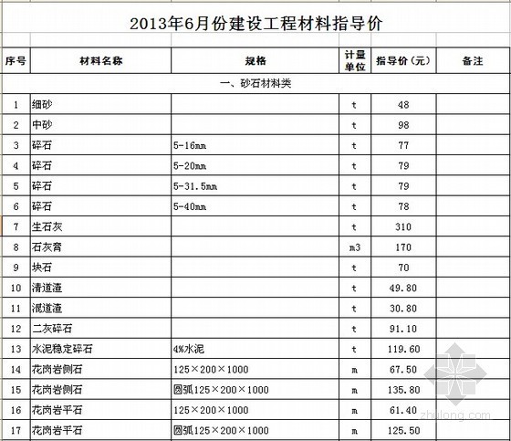 蒸压加气混凝土板材信息价资料下载-[苏州]2013年6月份建设工程材料指导价（含安装材料）