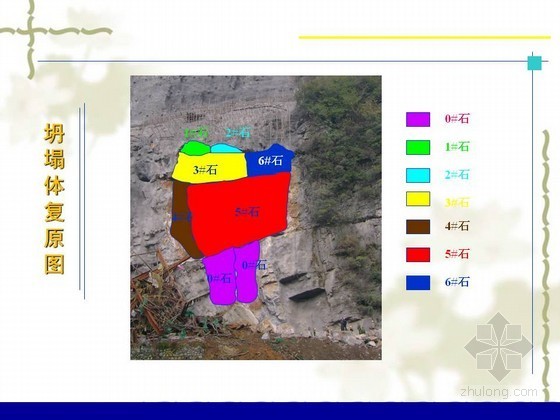 [PPT]隧道工程建设安全及机械化水平现状讲义91页（附工程实例分析）