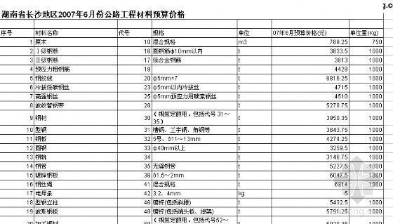 公路工程材料预算价格资料下载-湖南省长沙地区2007年6月份公路工程材料预算价格