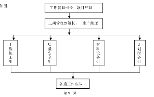 广东省大型商业广场室内给排水施工组织设计_3