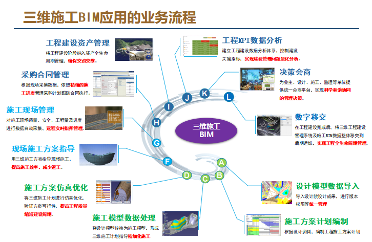 施工现场总体平面图资料下载-针对铁路行业基于BIM的施工现场管理解决方案