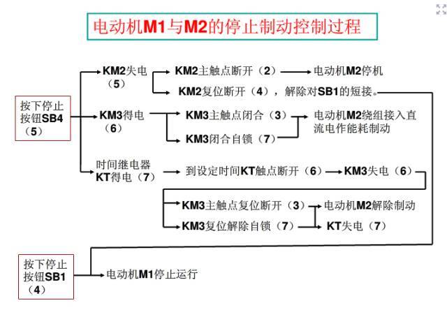 3分钟让你成为电气识图专家！_24