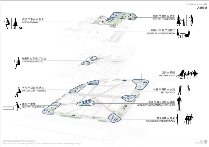 [广东]商业地块景观规划设计方案-人群分析