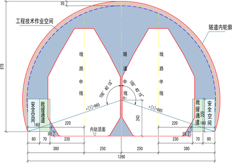 铁路隧道施工图设计（PPT版，共78页）_2
