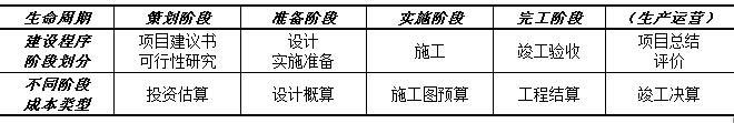 PPP项目管理理念资料下载-基于BIM技术的工程项目管理探讨