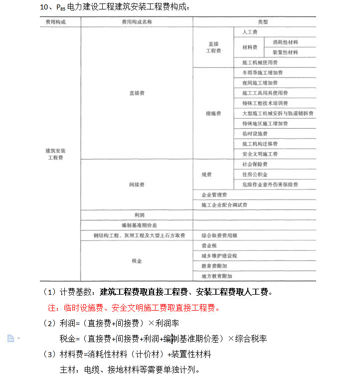 注册规划师考试复习资料资料下载-电力建设工程项目造价复习资料