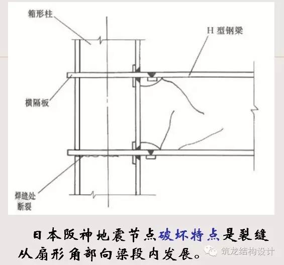 [行业知识]钢结构抗震设计详解（建议收藏）_7