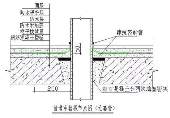 施工技术集中营：万科防渗漏战役的制胜之道