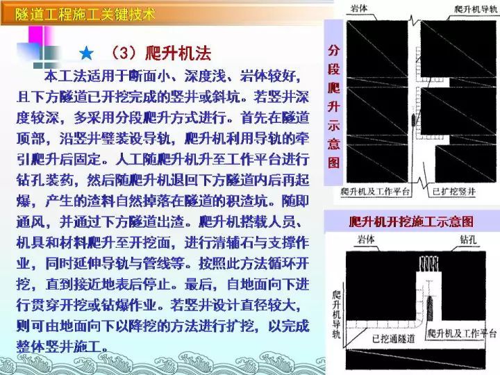 隧道工程施工方法图文详解！（建议收藏）_25