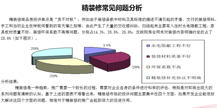 房地产住宅批量精装修工程管理（111页）-精装修常见问题分析