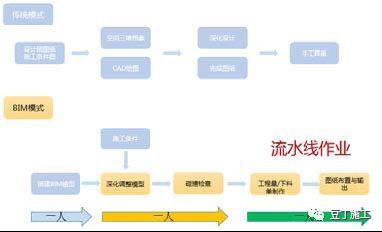 BIM在住宅全生命期应用：“BIM不仅是一种技术，更是一种思维方式_10