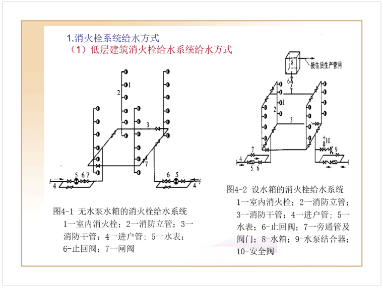 消防工程计量与计价_2