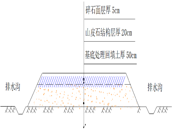 路基便道资料下载-铁路站前施工动车组走行线路基工程施工方案