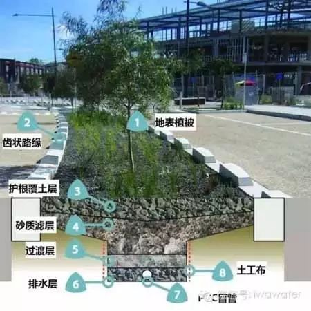 海绵城市雨水花园方案资料下载-论雨水于海绵城市的作业-当雨水流过城市