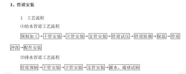 建筑电气给排水工程施工监理实施细则-管道安装