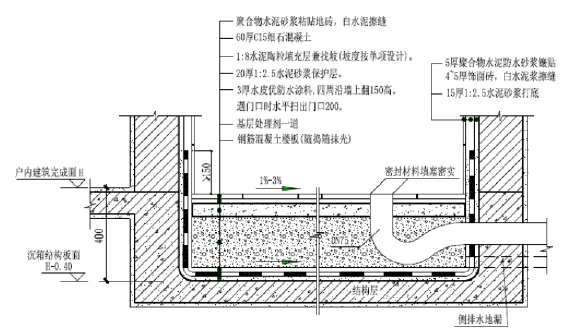 知名地产标准8酒店式公寓设计要求(住宅式管理模式)_3