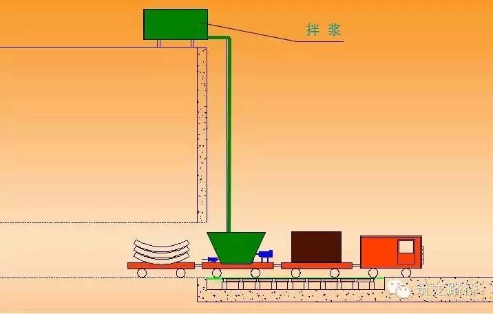 隧道盾构同步注浆施工_3