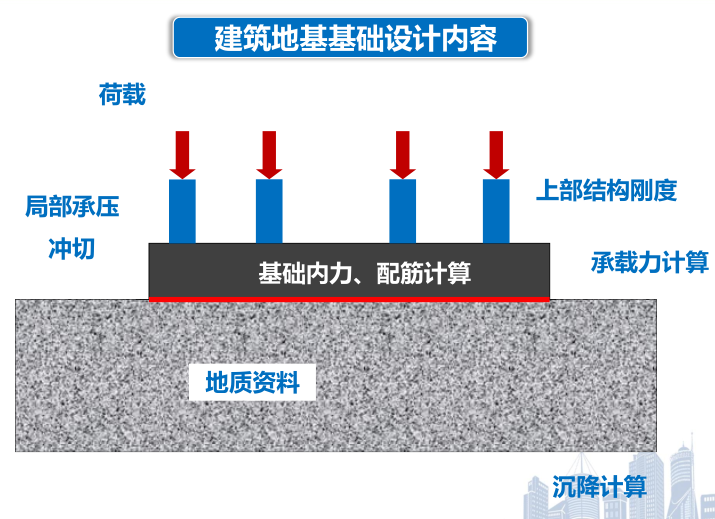 pkpm楼梯荷载怎样处理资料下载-PKPM-JCCAD在实际工程中的应用（PDF，147页）