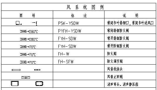 暖通空调专业识图与施工