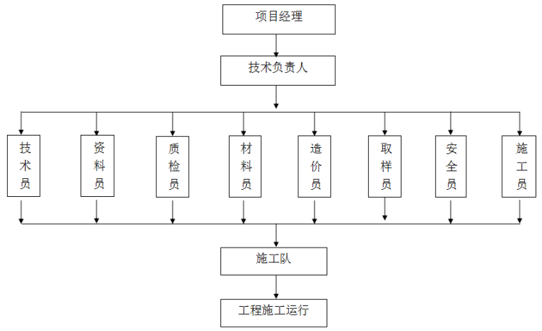 新加坡生态景观别墅设计资料下载-[河北]滨河地带生态景观工程施工组织设计（300余页）