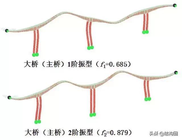 公路桥梁交工验收的常见质量问题与检测方法，超全图文详解！_66