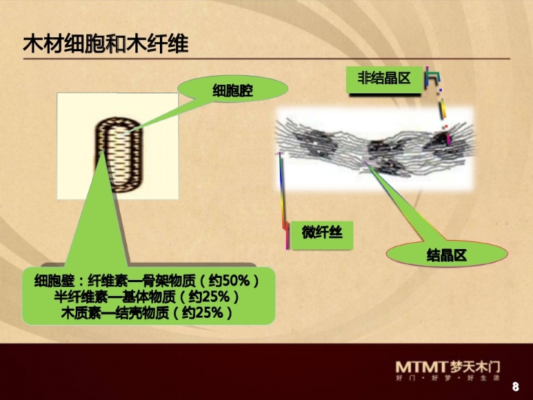 欧美风格整木设计资料-8