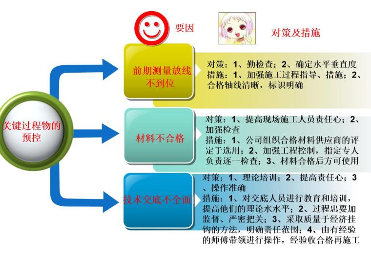 铁路园区站配套项目室内装饰工程前期策划（113页）-关键过程物的预控