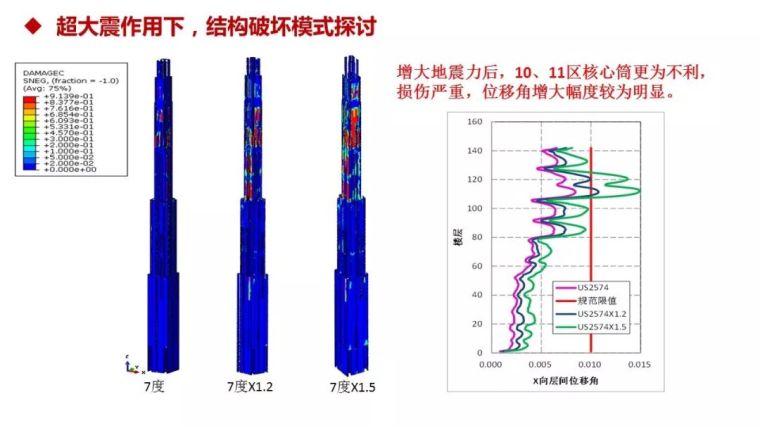 结构工程师看过来！苏州中南中心结构设计大揭秘！_116