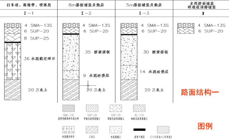 路基路面识图组价重难点，此文不收藏亏了！_34