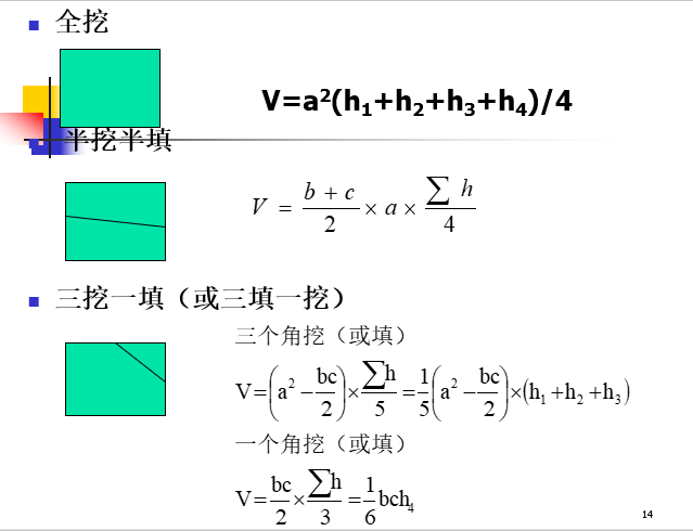 建筑工程工程量清单编制-计算公式