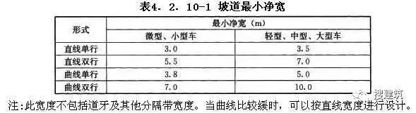 居住区规划设计——知识要点_8