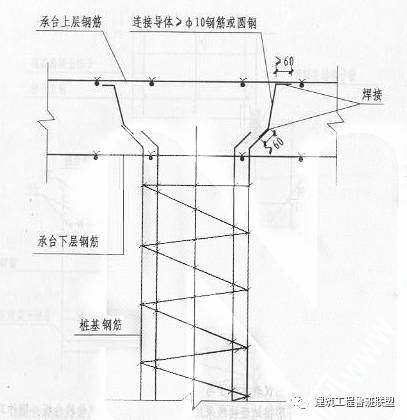 基于工程实例，看防雷接地如何施工？_3