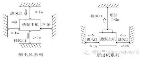 空气能采暖、制冷设计与应用，这一篇全搞定！_21