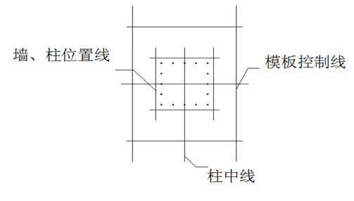 珠海中城建大厦施工组织设计-墙、柱及模板的放样