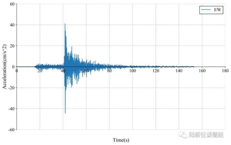 无铰拱受力分析资料下载-RED-ACT:20190302日本北海道6.2级地震破坏力分析