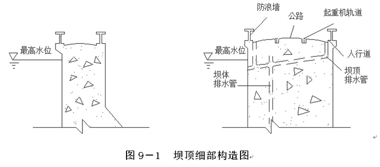 水利枢纽工程重力坝设计说明书及计算书（word，共121页）-坝顶细部构造图