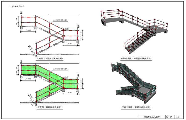 知名大型企业现场安全文明施工管理标准化管理(图文并茂)-楼梯临边防护