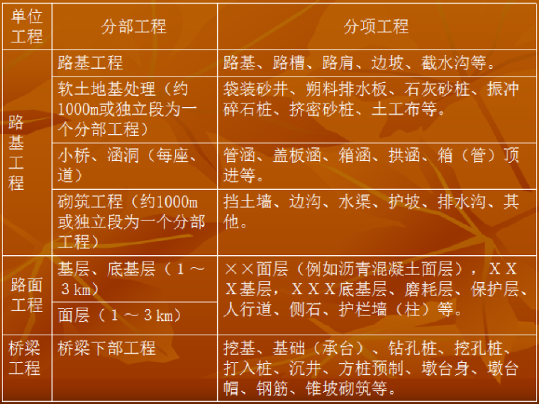 电力工程预算总结资料下载-公路基本建设工程概/预算讲义总结（18页）