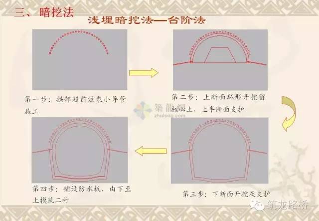 常用地铁施工方法都是怎么施工的？一步一步画给你看！_27